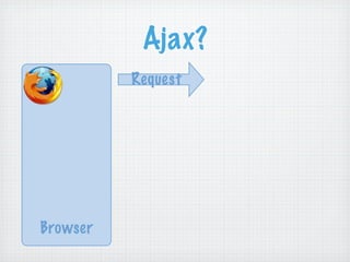 RIAs Done Right: Grails, Flex, and EXT GWT