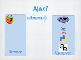 RIAs Done Right: Grails, Flex, and EXT GWT