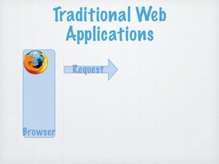 RIAs Done Right: Grails, Flex, and EXT GWT