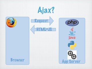 RIAs Done Right: Grails, Flex, and EXT GWT
