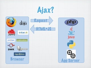 RIAs Done Right: Grails, Flex, and EXT GWT