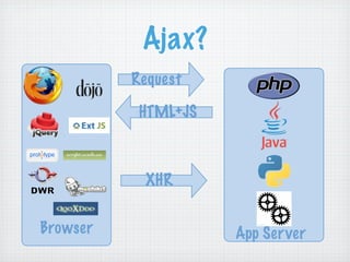 RIAs Done Right: Grails, Flex, and EXT GWT