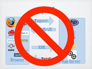 RIAs Done Right: Grails, Flex, and EXT GWT