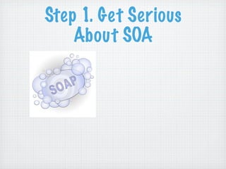 RIAs Done Right: Grails, Flex, and EXT GWT