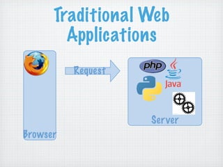 RIAs Done Right: Grails, Flex, and EXT GWT