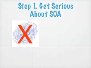 RIAs Done Right: Grails, Flex, and EXT GWT