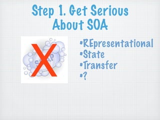 RIAs Done Right: Grails, Flex, and EXT GWT