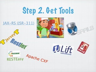 RIAs Done Right: Grails, Flex, and EXT GWT