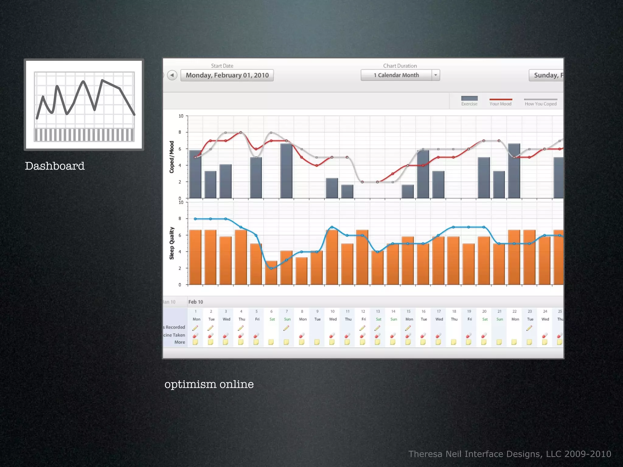 Dashboard




            optimism online




                              Theresa Neil Interface Designs, LLC 2009-2010
 