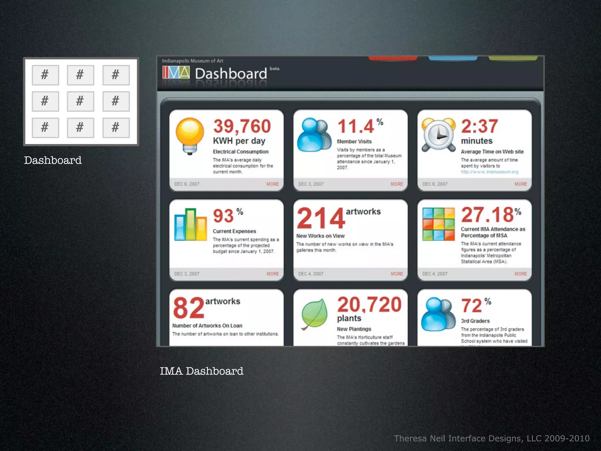 #     #   #
  #     #   #
  #     #   #

Dashboard




                IMA Dashboard




                                Theresa Neil Interface Designs, LLC 2009-2010
 