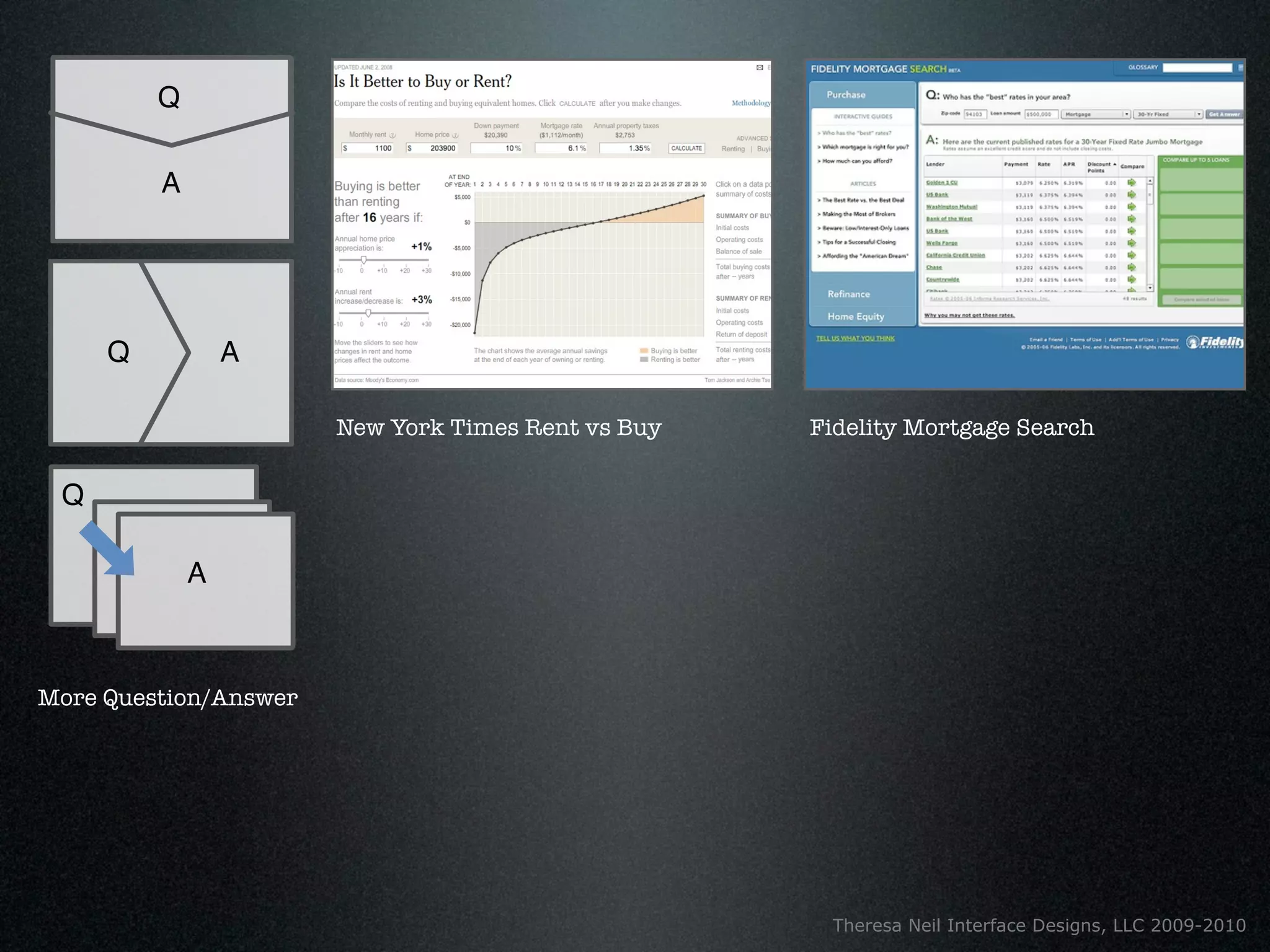 Q
         Q

         A




     Q           A

                       New York Times Rent vs Buy   Fidelity Mortgage Search

 Q

             A



More Question/Answer




                                                     Theresa Neil Interface Designs, LLC 2009-2010
 