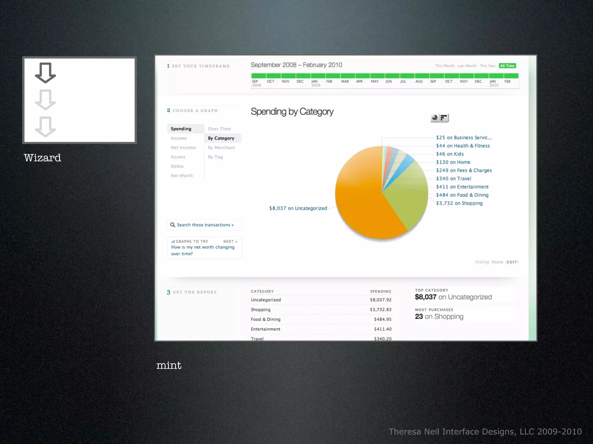 Wizard




         mint




                Theresa Neil Interface Designs, LLC 2009-2010
 