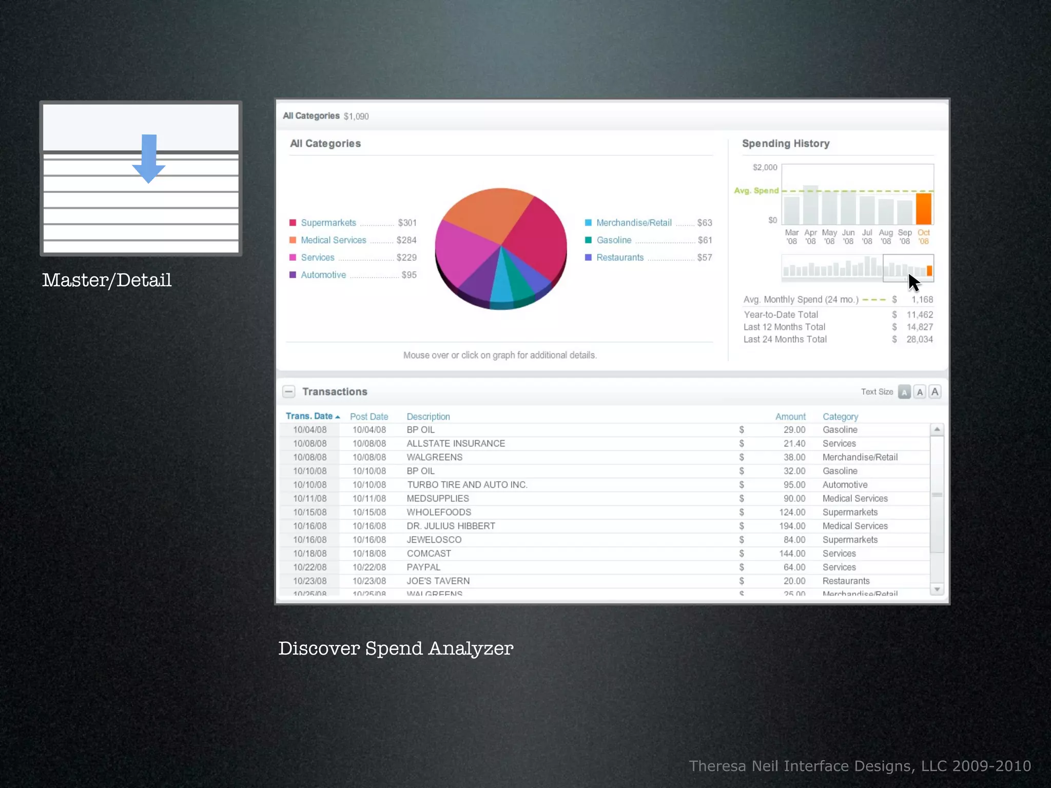 Master/Detail




                Discover Spend Analyzer




                                          Theresa Neil Interface Designs, LLC 2009-2010
 