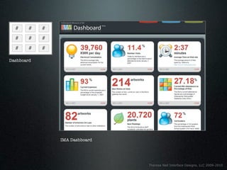 #     #   #
  #     #   #
  #     #   #

Dashboard




                IMA Dashboard




                                Theresa Neil Interface Designs, LLC 2009-2010
 