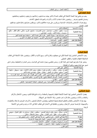 ‫ضعفه‬ ‫نقط‬
... ‫المكتب‬ ‫روتين‬ - ‫العمل‬ ‫أنظمة‬
:‫االجتماعي‬ ‫النمط‬
،‫ومعالجتهم‬ ،‫وتسليتهم‬ ،‫وتربيتهم‬ ،‫وإعالمهم‬ ،‫مساعدتهم‬ ‫بهدف‬ ‫باآلخر‬ ‫اتصاال‬ ‫تتطلب‬ ‫التي‬ ‫األنشطة‬ ‫النمط‬ ‫لهذا‬ ‫ينتمي‬ ‫من‬ ‫يحب‬
.‫األهداف‬ ‫لتحقيق‬ ‫والحيوانات‬ ‫واألدوات‬ ‫اآلالت‬ ‫استخدام‬ ‫غالبا‬ ‫ويتجنبون‬ ... ‫ونموهم‬ ‫تفتحهم‬ ‫وضمان‬
‫وعواطفهم‬ ‫وانطباعاتهم‬ ‫معارفهم‬ ‫ويوظفون‬ ،‫باآلخر‬ ‫عالقاتهم‬ ‫جودة‬ ‫على‬ ‫ويركزون‬ ،‫اإلنسانية‬ ‫بالسلوكات‬ ‫األشخاص‬ ‫هؤالء‬ ‫ويهتم‬
.‫والتفاعل‬ ‫للفعل‬
‫األساسية‬ ‫ميزته‬
... ‫باآلخر‬ ‫العالقة‬
‫الشخصية‬ ‫سماته‬
‫نع‬ْ‫ق‬‫م‬ - ‫الفكر‬ ‫ثاقب‬ - ‫مثالي‬ - ‫كريم‬ - ‫مشجع‬ - ‫التصرف‬ ‫حسن‬ - ‫متواصل‬ - ‫متعاون‬ - ‫متفهم‬ - ‫ودود‬
... ‫اجتماعي‬ - ‫خدوم‬ - ‫لآلخر‬ ‫منتبه‬ - ‫مسؤول‬ -
‫مهاراته‬
... ‫الغير‬ ‫لخدمة‬ ‫جيد‬ ‫استعداد‬ - ‫اآلخر‬ ‫خدمة‬ ‫على‬ ‫قدرة‬ - ‫التعبير‬ ‫سهولة‬ - ‫جيد‬ ‫مسؤولية‬ ‫حس‬
‫ميوله‬
... ‫اآلخرين‬ ‫انتظارات‬ ‫عن‬ ‫اإلجابة‬ - ‫اآلخرين‬ ‫إلى‬ ‫االستماع‬ - ‫اآلخرين‬ ‫مع‬ ‫العالقات‬
‫العمل‬ ‫خالل‬ ‫األنشطة‬
... ‫المساعدة‬ - ‫التفسير‬ - ‫التعليم‬
‫قيمه‬
... ‫المساعدة‬ - ‫الكرم‬ - ‫التعاون‬
‫ضعفه‬ ‫نقط‬
... ‫والتقنية‬ ‫اليدوية‬ ‫المهارات‬
:‫المبادر‬ ‫النمط‬
‫تتطلب‬ ‫التي‬ ‫األنشطة‬ ‫غالبا‬ ‫ويتجنبون‬ ،‫واألفكار‬ ‫األشياء‬ ‫وبيع‬ ،‫اآلخر‬ ‫وإقناع‬ ،‫محيطهم‬ ‫في‬ ‫التأثير‬ ‫النمط‬ ‫لهذا‬ ‫المنتمون‬ ‫األشخاص‬ ‫يحب‬
.‫التحليلي‬ ‫والتفكير‬ ،‫والعلمية‬ ‫الدقيقة‬ ‫المالحظة‬
‫على‬ ‫وبقدرة‬ ،‫والتخطيط‬ ‫المبادرة‬ ‫وحس‬ ،‫التواصل‬ ‫في‬ ‫خاصة‬ ‫ومهارة‬ ‫تنظيمي‬ ‫وبحس‬ ،‫القرار‬ ‫اتخاذ‬ ‫على‬ ‫الجيدة‬ ‫بقدرتهم‬ ‫هؤالء‬ ‫ويتميز‬
.‫والفعالية‬ ‫وبالجرأة‬ ،‫لمشاريعهم‬ ‫جيد‬ ‫تسيير‬
‫األساسية‬ ‫ميزته‬
... ‫الغير‬ ‫على‬ ‫التأثير‬
‫الشخصية‬ ‫سماته‬
- ‫نشيط‬ - ‫مسيطر‬ - ‫عنيد‬ - ‫االنتباه‬ ‫إلثارة‬ ‫محب‬ - ‫منفتح‬ - ‫نفسه‬ ‫من‬ ‫واثق‬ - ‫منافس‬ - ‫مغامر‬ - ‫طموح‬
... ‫لآلخر‬ ‫منتبه‬ ‫اجتماعي‬ - ‫مقنع‬ - ‫متفائل‬ - ‫التعبير‬ ‫من‬ ‫متمكن‬ - ‫مندفع‬ -‫فخور‬
‫مهاراته‬
... ‫القرارات‬ ‫اتخاذ‬ ‫على‬ ‫جيدة‬ ‫قدرة‬ - ‫القيادة‬ ‫على‬ ‫القدرة‬ - ‫اآلخر‬ ‫تسيير‬ ‫سهولة‬ - ‫اإلقناع‬ ‫على‬ ‫القدرة‬
‫ميوله‬
... ‫المشاريع‬ ‫تنظيم‬ - ‫اآلخرين‬ ‫إقناع‬ - ‫بالبيع‬ ‫المتعلقة‬ ‫المسائل‬ - ‫العامة‬ ‫الشؤون‬
‫العمل‬ ‫خالل‬ ‫األنشطة‬
... ‫اإلقناع‬ - ‫التسيير‬ - ‫البيع‬
‫قيمه‬
... ‫التنافس‬ - ‫االجتماعية‬ ‫المكانة‬ -‫المخاطر‬ ‫حس‬ - ‫واالقتصادية‬ ‫السياسية‬ ‫اإلنجازات‬
‫ضعفه‬ ‫نقط‬
... ‫العلوم‬
:‫االمتثالي‬ ‫النمط‬
‫باألرقام‬ ‫االشتغال‬ ‫ويحبون‬ ،‫للتنبؤ‬ ‫قابلة‬ ‫نتائج‬ ‫وذات‬ ،‫والمنظمة‬ ‫والمنهجية‬ ‫الدقيقة‬ ‫األنشطة‬ ‫النمط‬ ‫لهذا‬ ‫المنتمون‬ ‫األشخاص‬ ‫يفضل‬
.‫المهيكلة‬ ‫غير‬ ‫األنشطة‬ ‫وكذا‬ ،‫غامض‬ ‫هو‬ ‫ما‬ ‫كل‬ ‫غالبا‬ ‫ويتجنبون‬ ،‫واآلالت‬ ‫والملفات‬
‫وللتعليمات‬ ،‫بدقة‬ ‫الموضوعة‬ ‫واألعراف‬ ‫للمعايير‬ ‫االمتثال‬ ‫ويفضلون‬ ،‫اشتغالهم‬ ‫لمحيط‬ ‫المحكم‬ ‫والتنظيم‬ ‫بالنظام‬ ‫األشخاص‬ ‫هؤالء‬ ‫يهتم‬
‫األنشطة‬ ‫في‬ ‫مرتاحون‬ ‫وهم‬ ،‫األداء‬ ‫في‬ ‫الدقة‬ ‫تتطلب‬ ‫التي‬ ‫األعمال‬ ‫في‬ ‫بالفعالية‬ ‫ويتميزون‬ .‫االرتجال‬ ‫عوض‬ ‫الواضحة‬ ‫والتوجيهات‬
.‫الرتيبة‬
‫األساسية‬ ‫ميزته‬
... ‫والواجب‬ ‫النظام‬
‫الشخصية‬ ‫سماته‬
‫منهجي‬ - ‫الخيال‬ ‫قليل‬ - ‫به‬ ‫موثوق‬ - ‫فعال‬ - ‫مخلص‬ - ‫الضمير‬ ‫يمليه‬ ‫ما‬ ‫وفق‬ ‫منجز‬ - ‫ممتثل‬ - ‫هادئ‬
... ‫نمطي‬ - ‫للسلطة‬ ‫محترم‬ - ‫عملي‬ - ‫الكمال‬ ‫حس‬ - ‫دقيق‬ - ‫مرتب‬ -‫مطيع‬ -
‫مهاراته‬
... ‫جيد‬ ‫منهجي‬ ‫حس‬ - ‫اإلنجاز‬ ‫في‬ ‫جيدة‬ ‫سرعة‬ - ‫تركيبي‬ ‫حس‬ - ‫اإلنجاز‬ ‫في‬ ‫جيدة‬ ‫دقة‬
‫ميوله‬
... ‫الواضحة‬ ‫بالتوجيهات‬ ‫العمل‬ - ‫المنهجي‬ ‫العمل‬ - ‫والترتيب‬ ‫التنظيم‬
‫العمل‬ ‫خالل‬ ‫األنشطة‬
... ‫بالحاسوب‬ ‫االشتغال‬ - ‫التنظيم‬ - ‫وتعليمات‬ ‫توجيهات‬ ‫إصدار‬
‫قيمه‬
... ‫الفعالية‬ - ‫االستقرار‬ - ‫الدقة‬ - ‫المكتبية‬ ‫اإلنجازات‬
‫ضعفه‬ ‫نقط‬
... ‫الفنون‬ ‫فهم‬
 