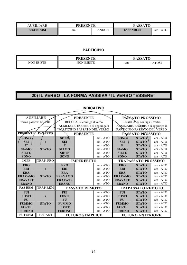 D? Voce Del Verbo Dare ahmayla