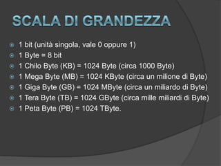  1 bit (unità singola, vale 0 oppure 1)
 1 Byte = 8 bit
 1 Chilo Byte (KB) = 1024 Byte (circa 1000 Byte)
 1 Mega Byte (MB) = 1024 KByte (circa un milione di Byte)
 1 Giga Byte (GB) = 1024 MByte (circa un miliardo di Byte)
 1 Tera Byte (TB) = 1024 GByte (circa mille miliardi di Byte)
 1 Peta Byte (PB) = 1024 TByte.
 