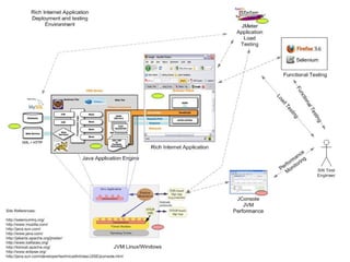 RIA testing framework