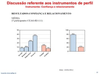 [email_address] Discussão referente aos instrumentos de perfil Instrumento: Confiança e relacionamento 