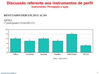 [email_address] Discussão referente aos instrumentos de perfil Instrumento: Percepção e ação 
