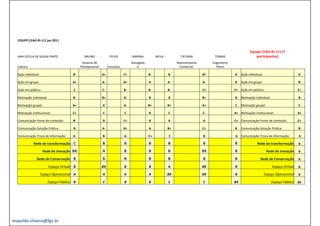 EQUIPE CEAG‐RI‐111 jan 2011


                                                                                                                                                                Equipe CEAG‐RI‐111 (7 
  ANA ESTELA DE SOUSA PINTO                     BRUNO              FELIPE          MARINA           NEILA          TATIANA              TOMAS                       participantes)
                                              Analista de                          Advogada                      Representante         Engenheiro 
  Editora                                    Planejamento         Consultor           Jr                           Comercial.            Pleno

  Ação individual:
  Ação individual:                      B
                                        B‐                   A+               C+               B
                                                                                               B‐           B                     B+                 A    Ação individual:
                                                                                                                                                          Ação individual:                         A

  Ação em grupo:                        A+                   A‐               A+               A            A‐                    A‐                 B    Ação em grupo:                           B

  Ação em público:                      C                    C‐               B‐               B‐           B‐                    C+                 C+ Ação em público:                           C+

  Motivação individual:                 B‐                   B+               A‐               B            A                     B+                 B    Motivação individual:                    B

  Motivação grupal:                     A+                   A                A‐               B+           B+                    A+                 C    Motivação grupal:                        C

  Motivação institucional:              C+                   C                C                B            C                     C‐                 A+ Motivação institucional:                   A+

  Comunicação‐Fonte de conteúdo:        B‐                   B                C+               B            A                     A                  C+ Comunicação‐Fonte de conteúdo:             C+

  Comunicação‐Solução Prática:          B                    A‐               B+               A            B+                    C+                 B    Comunicação‐Solução Prática:             B

  Comunicação‐Troca de informação:      A‐                   B‐               A‐               C+           C                     B                  A    Comunicação‐Troca de informação:         A

             Rede de transformação C                         B                B                B            B                     B                  B               Rede de transformação         B

                      Rede de inovação BX
                      R d d i       ã                        A                B                B            B                     BX                 B                        Rede de inovação
                                                                                                                                                                              R d d i       ã      B

                Rede de Conservação B                        B                B                B            B                     B                  B                  Rede de Conservação        B

                          Espaço Virtual B                   BX               B                B            A                     BX                 B                            Espaço Virtual   B

                     Espaço Operacional A
                       p ç p                                 A                A                A            BX                    BX                 B                       Espaço Operacional
                                                                                                                                                                               p ç p               B

                          Espaço Público B                   C                B                B            C                     C                  BX                           Espaço Público BX




leopoldo.oliveira@fgv.br
 