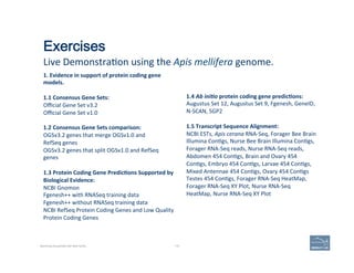 Exercises
Live	
  Demonstra(on	
  using	
  the	
  Apis	
  mellifera	
  genome.	
  
115
1.	
  Evidence	
  in	
  support	
  of	
  protein	
  coding	
  gene	
  
models.	
  
	
  	
  
1.1	
  Consensus	
  Gene	
  Sets:	
  
Oﬃcial	
  Gene	
  Set	
  v3.2	
  
Oﬃcial	
  Gene	
  Set	
  v1.0	
  
	
  
1.2	
  Consensus	
  Gene	
  Sets	
  comparison:	
  
OGSv3.2	
  genes	
  that	
  merge	
  OGSv1.0	
  and	
  
RefSeq	
  genes	
  
OGSv3.2	
  genes	
  that	
  split	
  OGSv1.0	
  and	
  RefSeq	
  
genes	
  
	
  
1.3	
  Protein	
  Coding	
  Gene	
  Predic=ons	
  Supported	
  by	
  
Biological	
  Evidence:	
  
NCBI	
  Gnomon	
  
Fgenesh++	
  with	
  RNASeq	
  training	
  data	
  
Fgenesh++	
  without	
  RNASeq	
  training	
  data	
  
NCBI	
  RefSeq	
  Protein	
  Coding	
  Genes	
  and	
  Low	
  Quality	
  
Protein	
  Coding	
  Genes	
  
1.4	
  Ab	
  ini,o	
  protein	
  coding	
  gene	
  predic=ons:	
  
Augustus	
  Set	
  12,	
  Augustus	
  Set	
  9,	
  Fgenesh,	
  GeneID,	
  
N-­‐SCAN,	
  SGP2	
  
	
  
1.5	
  Transcript	
  Sequence	
  Alignment:	
  
NCBI	
  ESTs,	
  Apis	
  cerana	
  RNA-­‐Seq,	
  Forager	
  Bee	
  Brain	
  
Illumina	
  Con(gs,	
  Nurse	
  Bee	
  Brain	
  Illumina	
  Con(gs,	
  
Forager	
  RNA-­‐Seq	
  reads,	
  Nurse	
  RNA-­‐Seq	
  reads,	
  
Abdomen	
  454	
  Con(gs,	
  Brain	
  and	
  Ovary	
  454	
  
Con(gs,	
  Embryo	
  454	
  Con(gs,	
  Larvae	
  454	
  Con(gs,	
  
Mixed	
  Antennae	
  454	
  Con(gs,	
  Ovary	
  454	
  Con(gs	
  
Testes	
  454	
  Con(gs,	
  Forager	
  RNA-­‐Seq	
  HeatMap,	
  
Forager	
  RNA-­‐Seq	
  XY	
  Plot,	
  Nurse	
  RNA-­‐Seq	
  
HeatMap,	
  Nurse	
  RNA-­‐Seq	
  XY	
  Plot	
  	
  
Becoming Acquainted with Web Apollo.
 