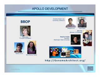 APOLLO DEVELOPMENT
APOLLO DEVELOPERS 2
h" p://G e nom e Ar c hite c t. or g /	
   	
  
Nathan Dunn
Eric Yao
JBrowse, UC Berkeley
Christine Elsik’s Lab,
University of Missouri
Suzi Lewis
Principal Investigator
BBOP	
  
Moni Munoz-Torres
Stephen Ficklin
GenSAS,
Washington State University
Colin DieshDeepak Unni
 
