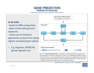 27Gene Prediction
GENE PREDICTION 
methods for discovery
1)	
  Ab	
  ini,o:	
  	
  
-­‐	
  based	
  on	
  DNA	
  composi(on,	
  	
  
-­‐	
  deals	
  strictly	
  with	
  genomic	
  
sequences	
  
-­‐	
  makes	
  use	
  of	
  sta(s(cal	
  
approaches	
  to	
  search	
  for	
  coding	
  
regions	
  and	
  typical	
  gene	
  signals.	
  	
  
	
  
•  E.g.	
  Augustus,	
  GENSCAN,	
  	
  
geneid,	
  fgenesh,	
  etc.	
  
3’	
  
Nat Rev Genet. 2015 Jun;16(6):321-32. doi: 10.1038/nrg3920
 