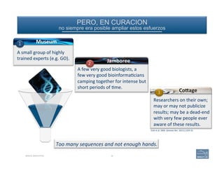 MANUAL ANNOTATION 34
PERO, EN CURACION 
no siempre era posible ampliar estos esfuerzos
Researchers	
  on	
  their	
  own;	
  
may	
  or	
  may	
  not	
  publicize	
  
results;	
  may	
  be	
  a	
  dead-­‐end	
  
with	
  very	
  few	
  people	
  ever	
  
aware	
  of	
  these	
  results.	
  
Elsik	
  et	
  al.	
  2006.	
  Genome	
  Res.	
  16(11):1329-­‐33.	
  
Too	
  many	
  sequences	
  and	
  not	
  enough	
  hands.	
  
A	
  small	
  group	
  of	
  highly	
  
trained	
  experts	
  (e.g.	
  GO).	
  
1	
   Museum	
  
A	
  few	
  very	
  good	
  biologists,	
  a	
  	
  
few	
  very	
  good	
  bioinforma(cians	
  
camping	
  together	
  for	
  intense	
  but	
  
short	
  periods	
  of	
  (me.	
  
Jamboree	
  2	
  
Co"age	
  3	
  
 