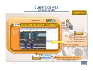 CLIENTE DE WEB 
panel del curador
ARCHITECTURE 38
Motor de Anotación (Servidor)
Curadores
Google Web Toolkit (GWT) / Bootstrap
JBrowse
DOJO /
jQuery
Apollo v2.0
BAM
BED
VCF
GFF3
BigWig
REST / JSON
Websockets
Usa GWT/Bootstrap en el
frente para proveerle
un comportamiento
versátil a la aplicación.
Panel Del Curador
¡NUEVO!
¡NUEVO!
 