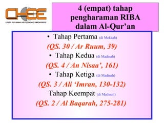 4 (empat) tahap pengharaman RIBA dalam Al-Qur’an Tahap Pertama  (di Mekkah) (QS. 30 / Ar Ruum, 39) Tahap Kedua  (di Madinah) (QS. 4 / An Nisaa’, 161) Tahap Ketiga  (di Madinah) (QS. 3 / Ali ‘Imran, 130-132) Tahap Keempat  (di Madinah) (QS. 2 / Al Baqarah, 275-281)  