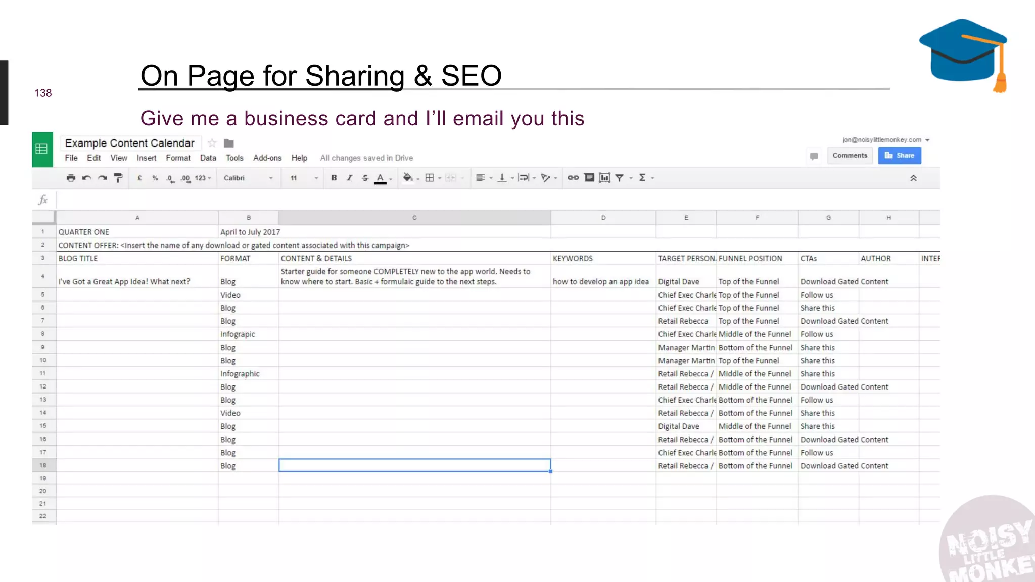 138
Give me a business card and I’ll email you this
On Page for Sharing & SEO
 