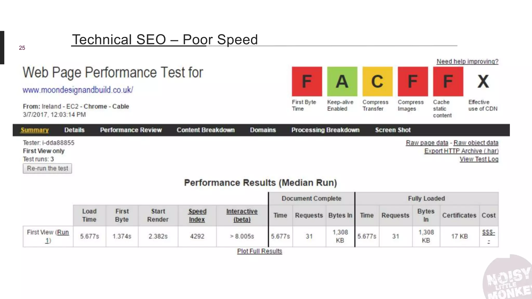 25
Technical SEO – Poor Speed
 