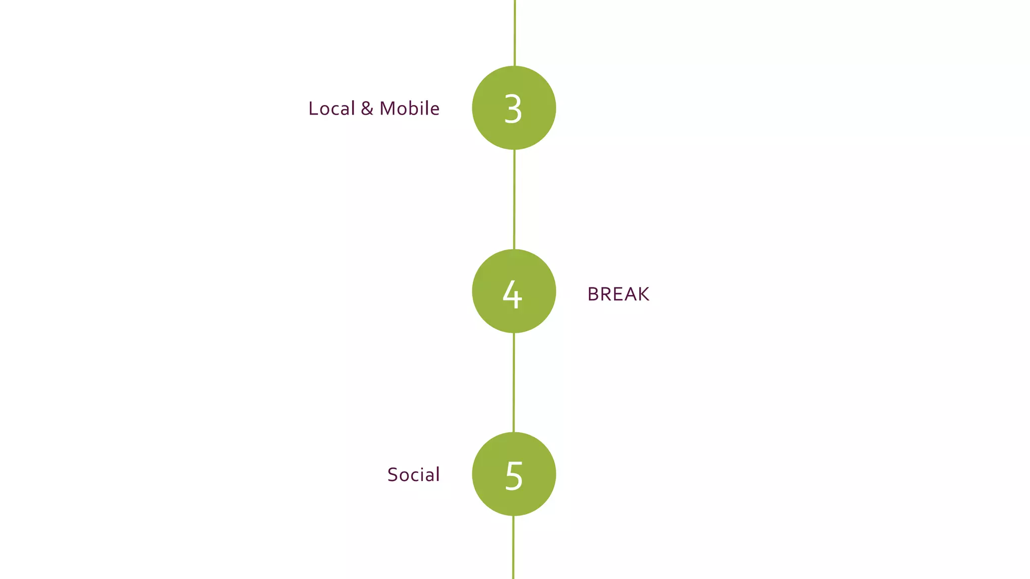 3
4
Local & Mobile
BREAK
5Social
 