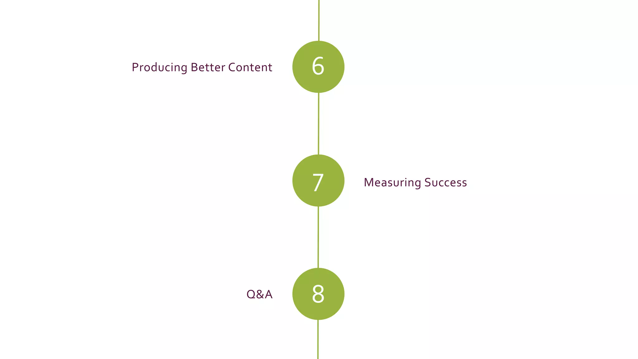 6
7
Producing Better Content
Measuring Success
8Q&A
 