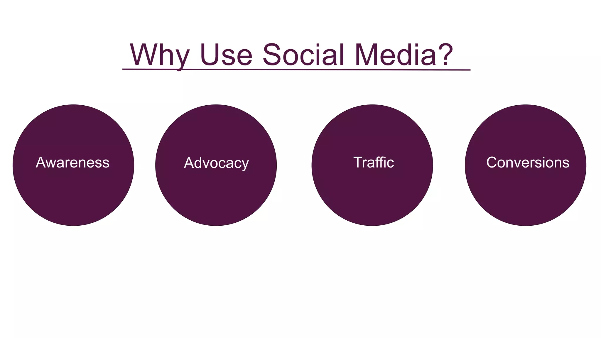 Awareness Advocacy ConversionsTraffic
Why Use Social Media?
 