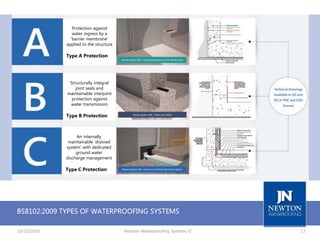 Structural Waterproofing Design Strategies to BS 8102:2009 | PPTX