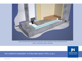 Structural Waterproofing Design Strategies to BS 8102:2009 | PPTX