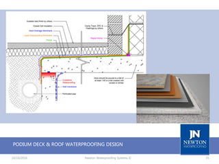 Waterproof System Design Structural Waterproofing Design Strategies to BS 8102:2009 | PPTX