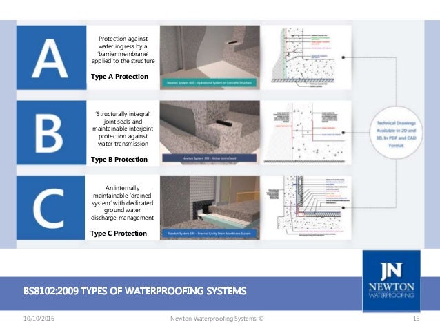 Structural Waterproofing Design Strategies to BS 8102:2009