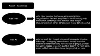 Macam – macam riba
Riba fadhl
yaitu tukar menukar dua barang yang sama jenisnya
dengan kwalitas berbeda yang disyaratkan oleh orang yang
menukarkan. contohnya tukar menukar emas dengan
emas,perak dengan perak, beras dengan beras dan sebagainya.
Riba Ad yaitu berpisah dari tempat sebelum ditimbang dan diterima,
maksudnya : orang yang membeli suatu barang, kemudian
sebelum ia menerima barang tersebut dari si penjual, pembeli
menjualnya kepada orang lain. Jual beli seperti itu tidak boleh,
sebab jual beli masih dalam ikatan dengan pihak pertama.
 