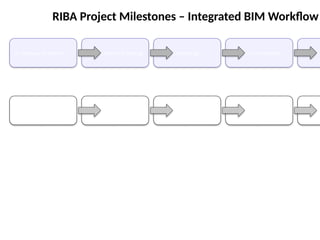 RIBA Workflow diagram_BIM_Workflow_Diagram.pptx