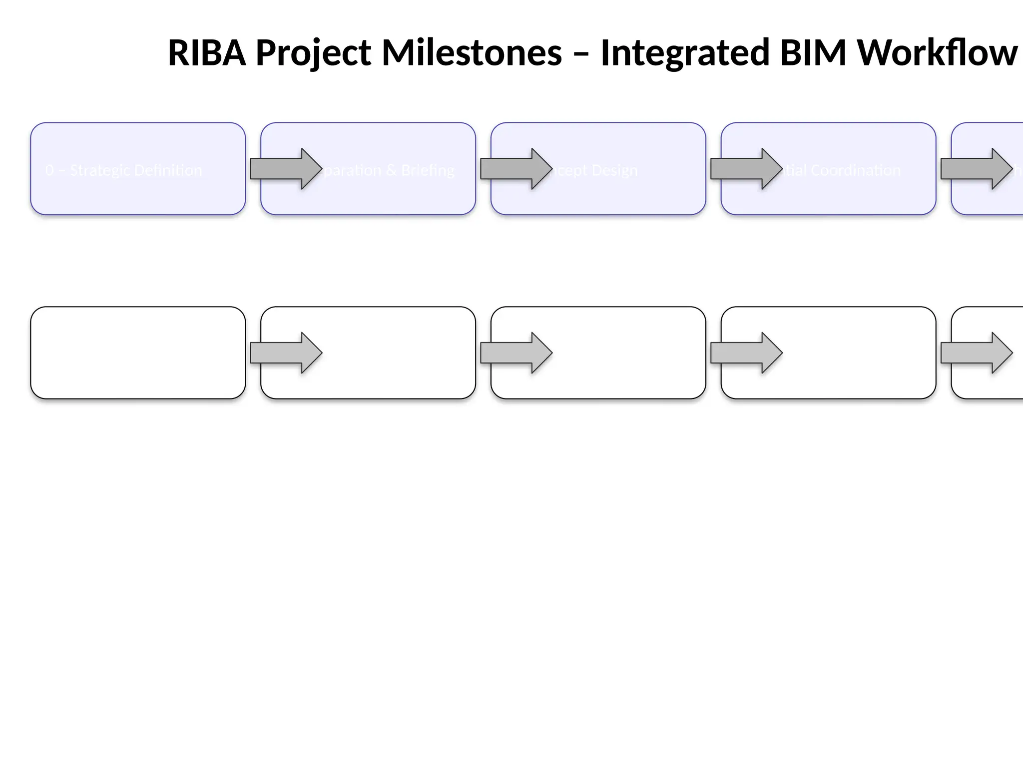RIBA_BIM_Workfloww_Workflow Diagram.pptx