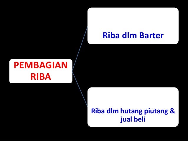 Forex dlm pandangan islam
