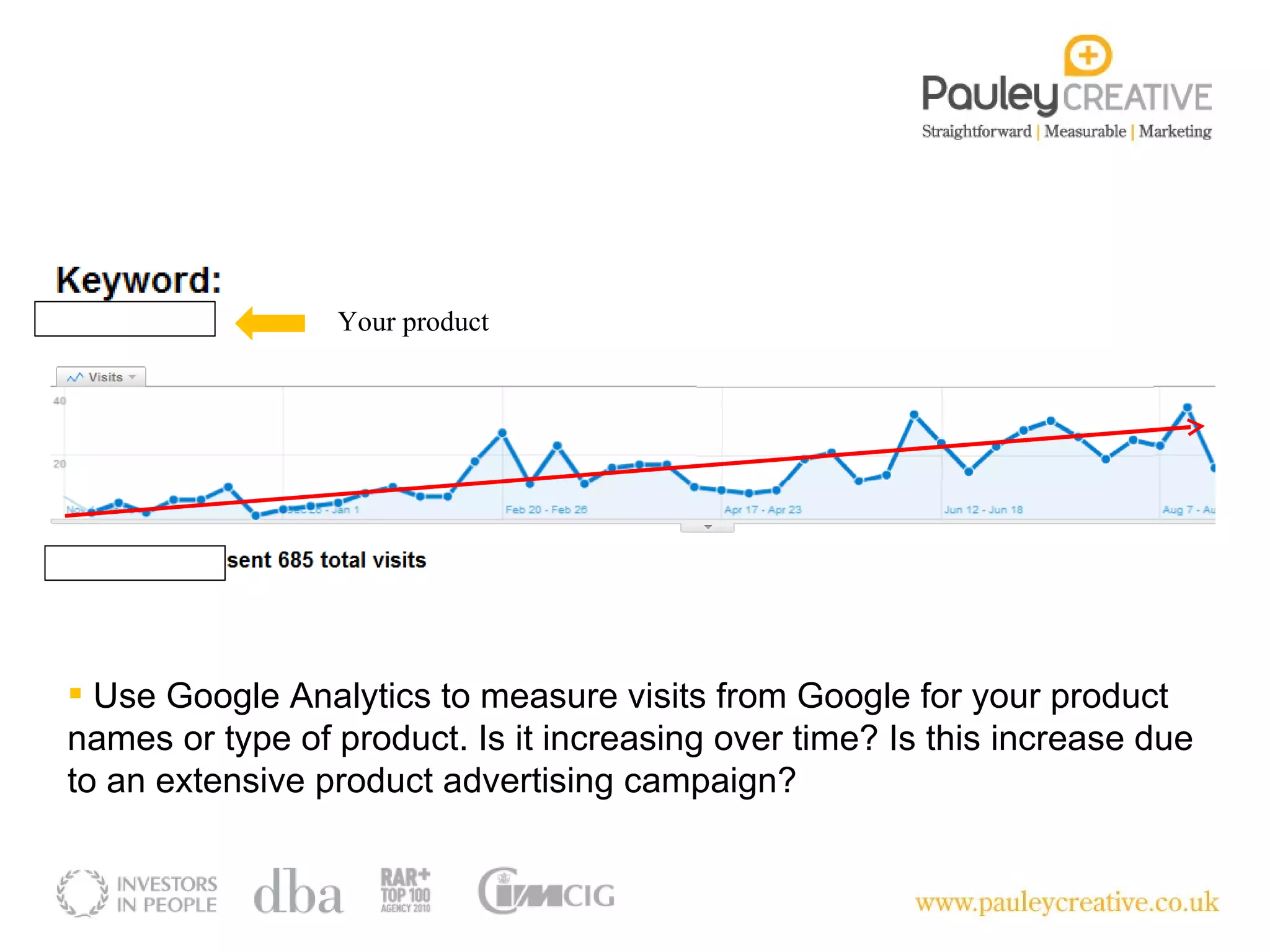 Use Google Analytics to measure visits from Google for your product names or type of product. Is it increasing over time? Is this increase due to an extensive product advertising campaign? Your product 