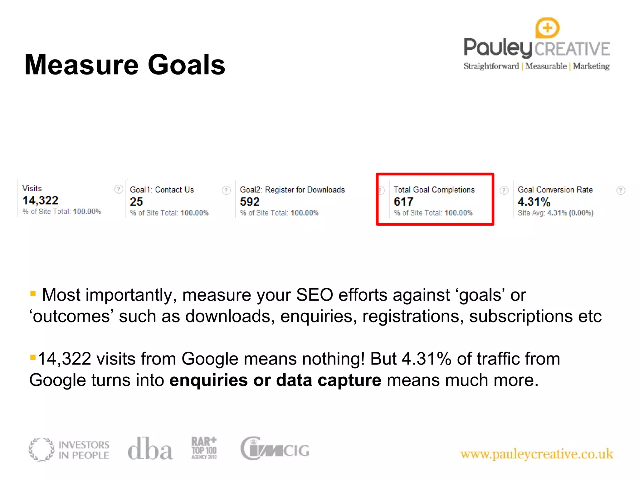Most importantly, measure your SEO efforts against ‘goals’ or ‘outcomes’ such as downloads, enquiries, registrations, subscriptions etc 14,322 visits from Google means nothing! But 4.31% of traffic from Google turns into  enquiries or data capture  means much more. Measure Goals 