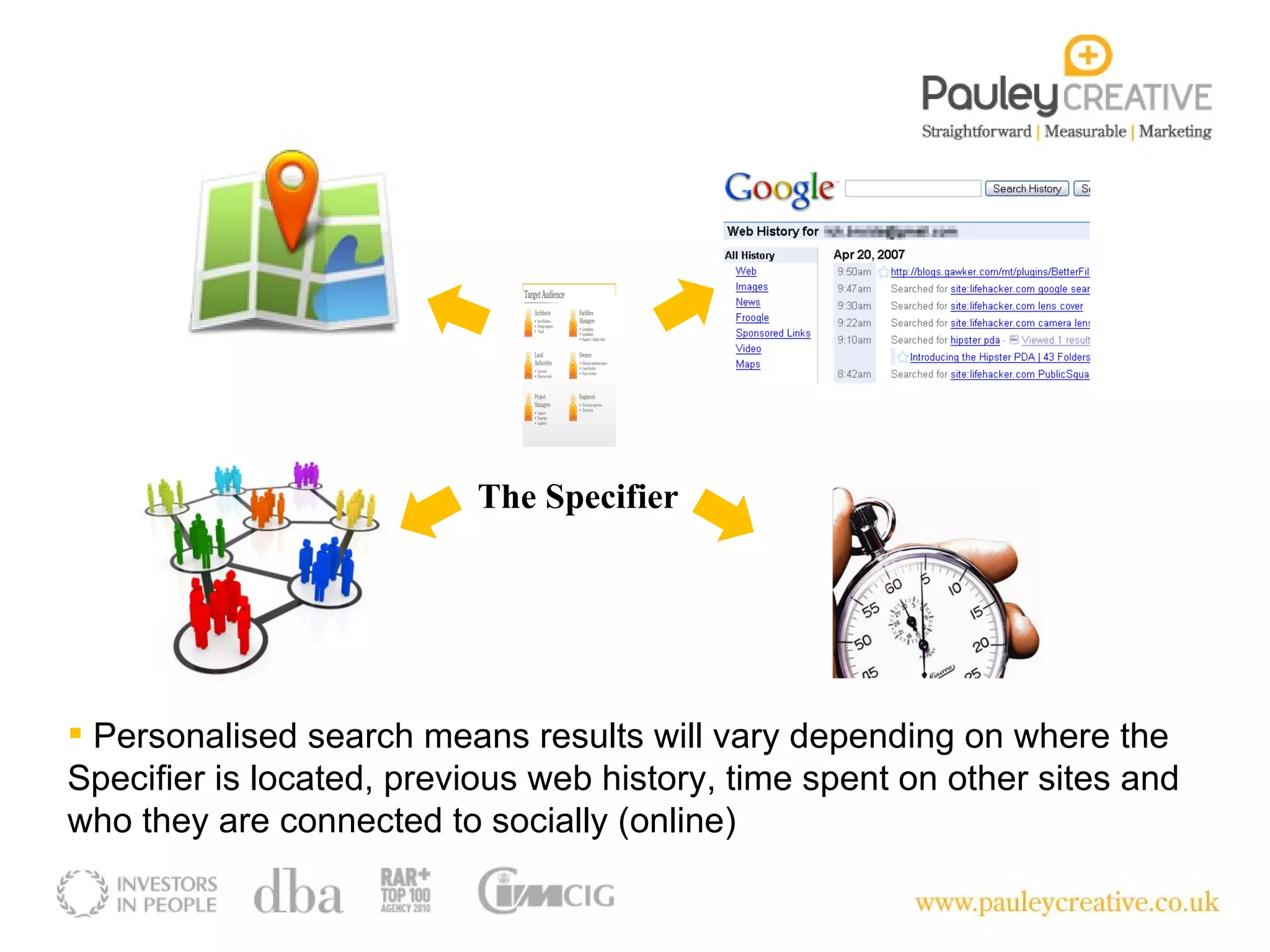 The Specifier Personalised search means results will vary depending on where the Specifier is located, previous web history, time spent on other sites and who they are connected to socially (online) 