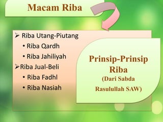  Riba Utang-Piutang
• Riba Qardh
• Riba Jahiliyah
Riba Jual-Beli
• Riba Fadhl
• Riba Nasiah
Macam Riba
Prinsip-Prinsip
Riba
(Dari Sabda
Rasulullah SAW)
 