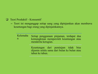  Teori Produktif – Konsumtif
– Teori ini menganggap setiap uang yang dipinjamkan akan membawa
keuntungan bagi orang yang dipinjamkannya.
Kelemaha
n
Setiap penggunaan pinjaman, terdapat dua
kemungkinan memperoleh keuntungan atau
menderita kerugian.
Keuntungan dari peminjam tidak bisa
dijamin selalu sama dari bulan ke bulan atau
tahun ke tahun.
 