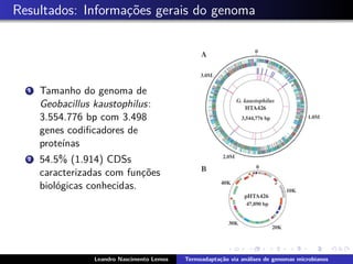 Resultados: Informac¸˜oes gerais do genoma
1 Tamanho do genoma de
Geobacillus kaustophilus:
3.554.776 bp com 3.498
genes codiﬁcadores de
prote´ınas
2 54.5% (1.914) CDSs
caracterizadas com func¸˜oes
biol´ogicas conhecidas.
Leandro Nascimento Lemos Termoadapta¸c˜ao via an´alises de genomas microbianos
 